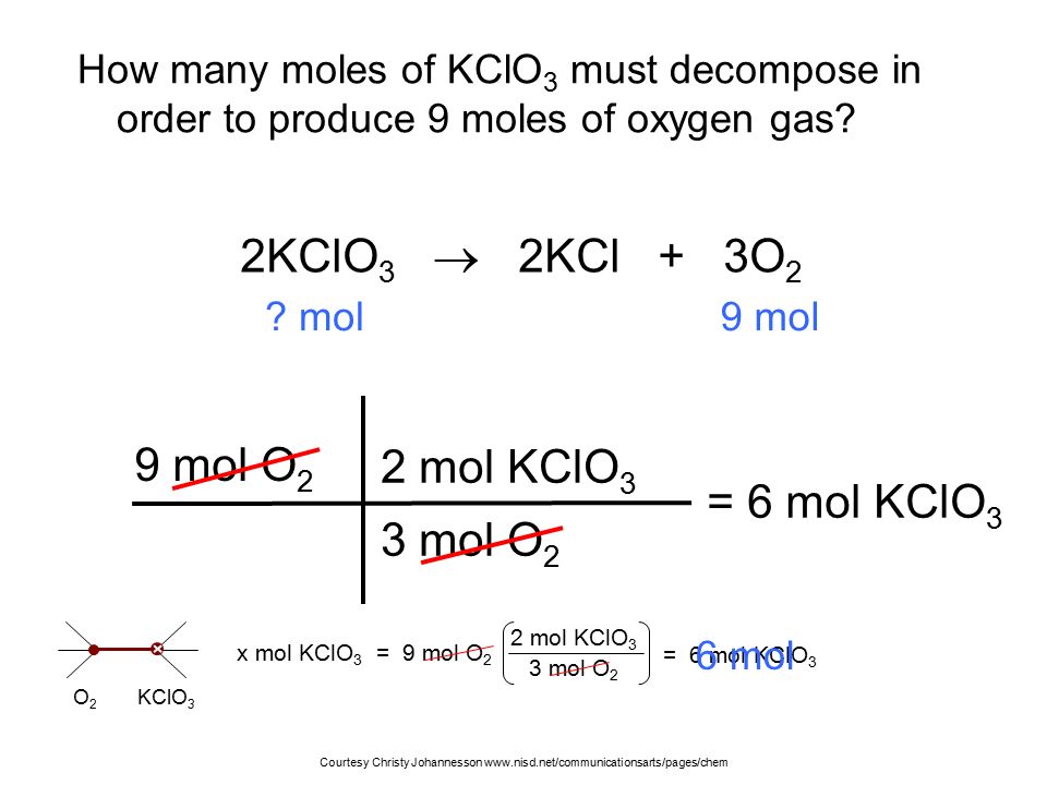 CHEMISTRY AROUND US 1 Ozone: The Good and The Bad